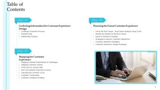 Table Of Contents Steps To Improve Customer Engagement For Business Development Pictures PDF