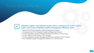 Table Of Contents Strategies For Integrated Logistics Management Enhancing Order Efficiency Microsoft PDF
