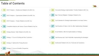 Table Of Contents Strategies Ppt Layouts Example Introduction PDF