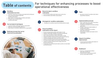 Table of contents For Techniques For Enhancing Processes To Boost Operational Effectiveness Formats PDF
