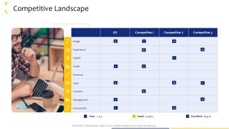 Tactical Analysis Competitive Landscape Ppt Portfolio Outline PDF