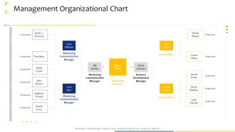 Tactical Analysis Management Organizational Chart Ppt Styles Slide Portrait PDF