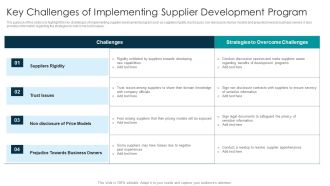 Tactical Approach For Vendor Reskilling Key Challenges Of Implementing Supplier Development Program Formats PDF