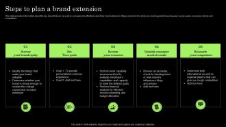 Tactical Brand Extension Launching Steps To Plan A Brand Extension Professional PDF