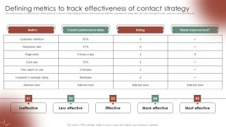 Tactical Communication Plan Defining Metrics To Track Effectiveness Of Contact Strategy Structure PDF