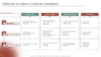 Tactical Communication Plan Methods To Collect Customer Feedback Background PDF