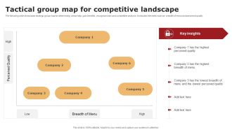 Tactical Group Map For Competitive Landscape Graphics PDF