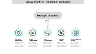 Tactical Initiatives Risk Based Prioritization Ppt Powerpoint Presentation Ideas Shapes
