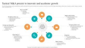 Tactical M And A Process To Innovate And Accelerate Growth Ppt Show Example File PDF