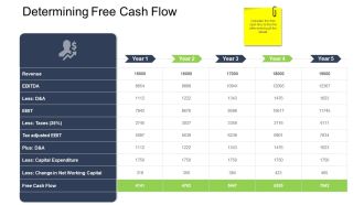 Tactical Merger Determining Free Cash Flow Ppt Pictures Model PDF