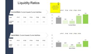 Tactical Merger Liquidity Ratios Ppt Layouts Good PDF