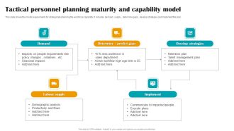 Tactical Personnel Planning Maturity And Capability Model Guidelines PDF