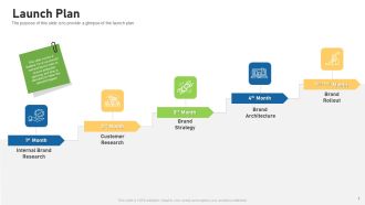 Tactical Plan For Brand Remodeling Launch Plan Ppt Styles Grid PDF