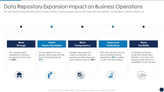 Tactical Plan For Upgrading DBMS Data Repository Expansion Impact On Business Operations Ideas PDF