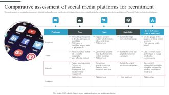 Tactical Process For Social Comparative Assessment Of Social Media Platforms For Recruitment Slides PDF