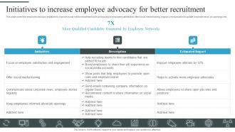 Tactical Process For Social Initiatives To Increase Employee Advocacy For Better Recruitment Graphics PDF