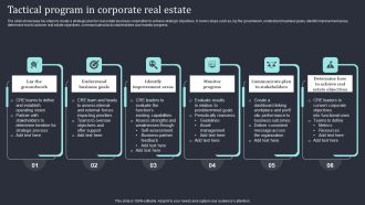 Tactical Program In Corporate Real Estate Clipart PDF
