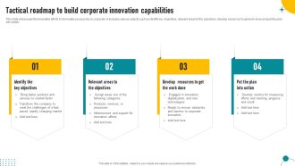 Tactical Roadmap To Build Corporate Innovation Capabilities Demonstration PDF
