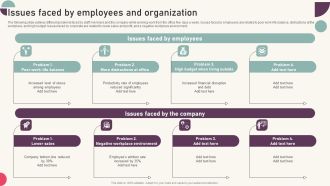 Tactics For Establishing Sustainable Hybrid Work Environment Issues Faced By Employees And Organization Guidelines PDF