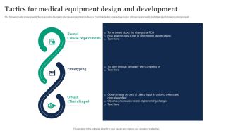 Tactics For Medical Equipment Design And Development Ppt Icon Infographics PDF
