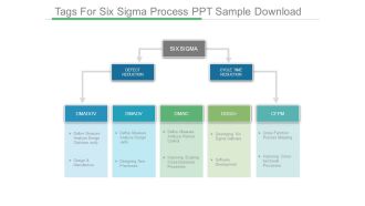 Tags For Six Sigma Process Ppt Sample Download