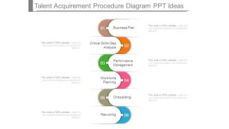Talent Acquirement Procedure Diagram Ppt Ideas