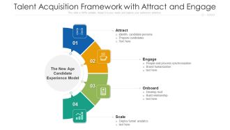 Talent Acquisition Framework With Attract And Engage Ppt PowerPoint Presentation File Gallery PDF
