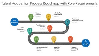 Talent Acquisition Process Roadmap With Role Requirements Ppt PowerPoint Presentation Gallery Introduction PDF