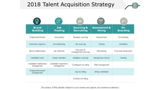 Talent Acquisition Strategy Ppt PowerPoint Presentation Gallery Graphics Tutorials