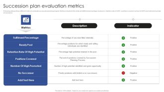 Talent Administration And Succession Succession Plan Evaluation Metrics Guidelines PDF