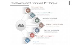 Talent Management Framework Ppt Images