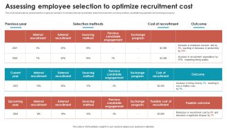 Talent Management Optimization With Workforce Staffing Assessing Employee Selection To Optimize Summary PDF Pictures PDF