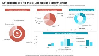 Talent Management Optimization With Workforce Staffing Kpi Dashboard To Measure Talent Performance Sample PDF
