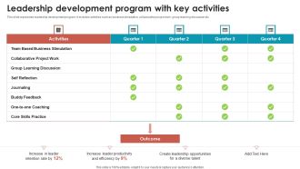 Talent Management Optimization With Workforce Staffing Leadership Development Program With Key Activities Graphics PDF
