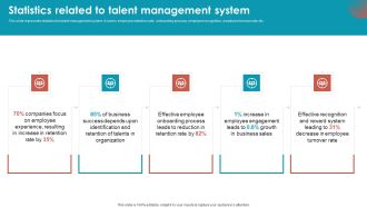 Talent Management Optimization With Workforce Staffing Statistics Related To Talent Management System Structure PDF