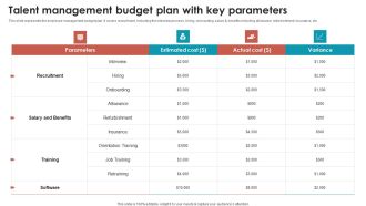 Talent Management Optimization With Workforce Staffing Talent Management Budget Plan With Key Parameters Information PDF