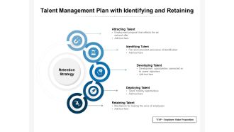 Talent Management Plan With Identifying And Retaining Ppt PowerPoint Presentation File Slide Portrait PDF