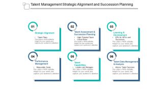 Talent Management Strategic Alignment And Succession Planning Ppt PowerPoint Presentation Professional Deck