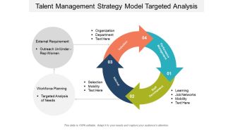 Talent Management Strategy Model Targeted Analysis Ppt Powerpoint Presentation Slides Picture