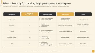 Talent Planning For Building High Performance Workspace Employee Performance Management Tactics Topics PDF
