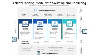 Talent Planning Model With Sourcing And Recruiting Ppt Ideas Sample PDF