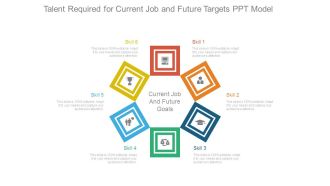 Talent Required For Current Job And Future Targets Ppt Model
