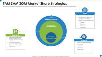 Tam Sam Som Market Share Strategies Ppt PowerPoint Presentation File Styles PDF