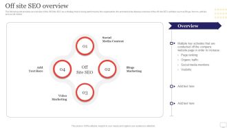 Target Audience Strategy For B2B And B2C Business Off Site SEO Overview Mockup PDF