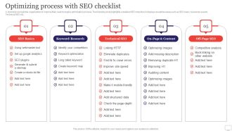 Target Audience Strategy For B2B And B2C Business Optimizing Process With SEO Checklist Inspiration PDF