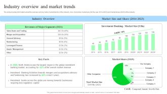 Target Consumers And Market Valuation Overview Industry Overview And Market Trends Sample PDF