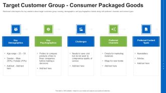 Target Customer Group Consumer Packaged Goods Ppt Show Background PDF