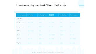 Target Market Segmentation Customer Segments And Their Behavior Ppt PowerPoint Presentation Gallery Visual Aids PDF