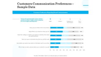 Target Market Segmentation Customers Communication Preferences Sample Data Ppt PowerPoint Presentation Portfolio Model PDF