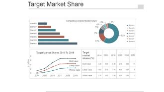 Target Market Share Ppt PowerPoint Presentation Infographics